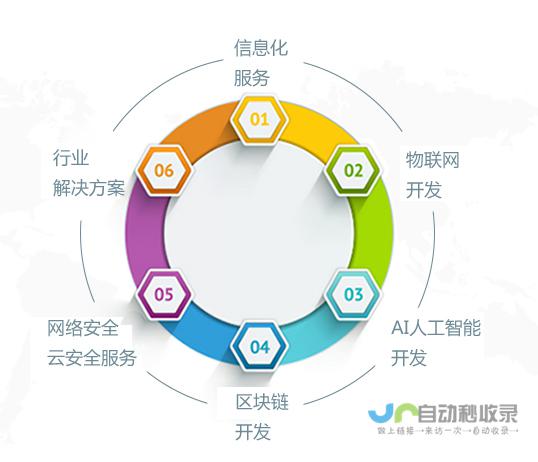 全方位网站建设服务：从构思到上线，助力您的业务腾飞